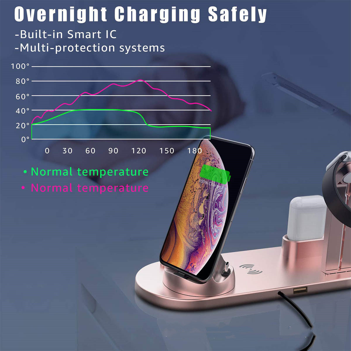 3-in-1 Wireless Charging Stand